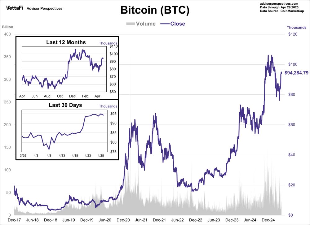 BTC is fueled by institutional investors