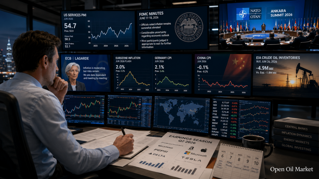 Investor Calendar July 6–10, 2026: FOMC, NATO, China CPI, PepsiCo, TCS, and Delta