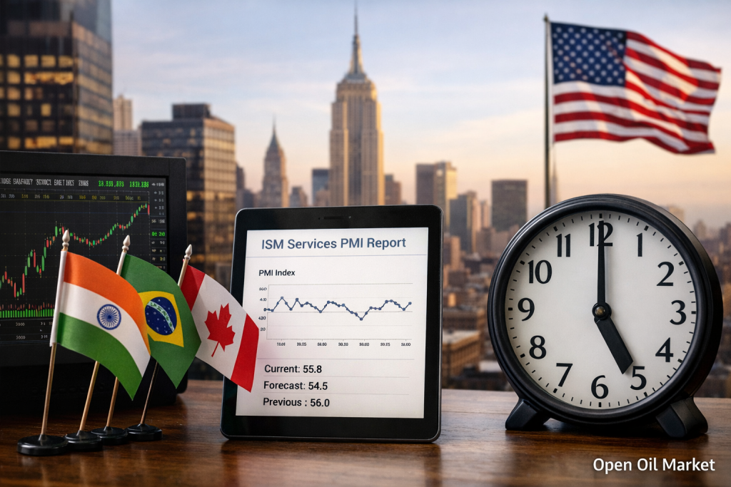 Economic Events and Corporate Reports April 6, 2026: Services PMI, US ISM, and Global Markets